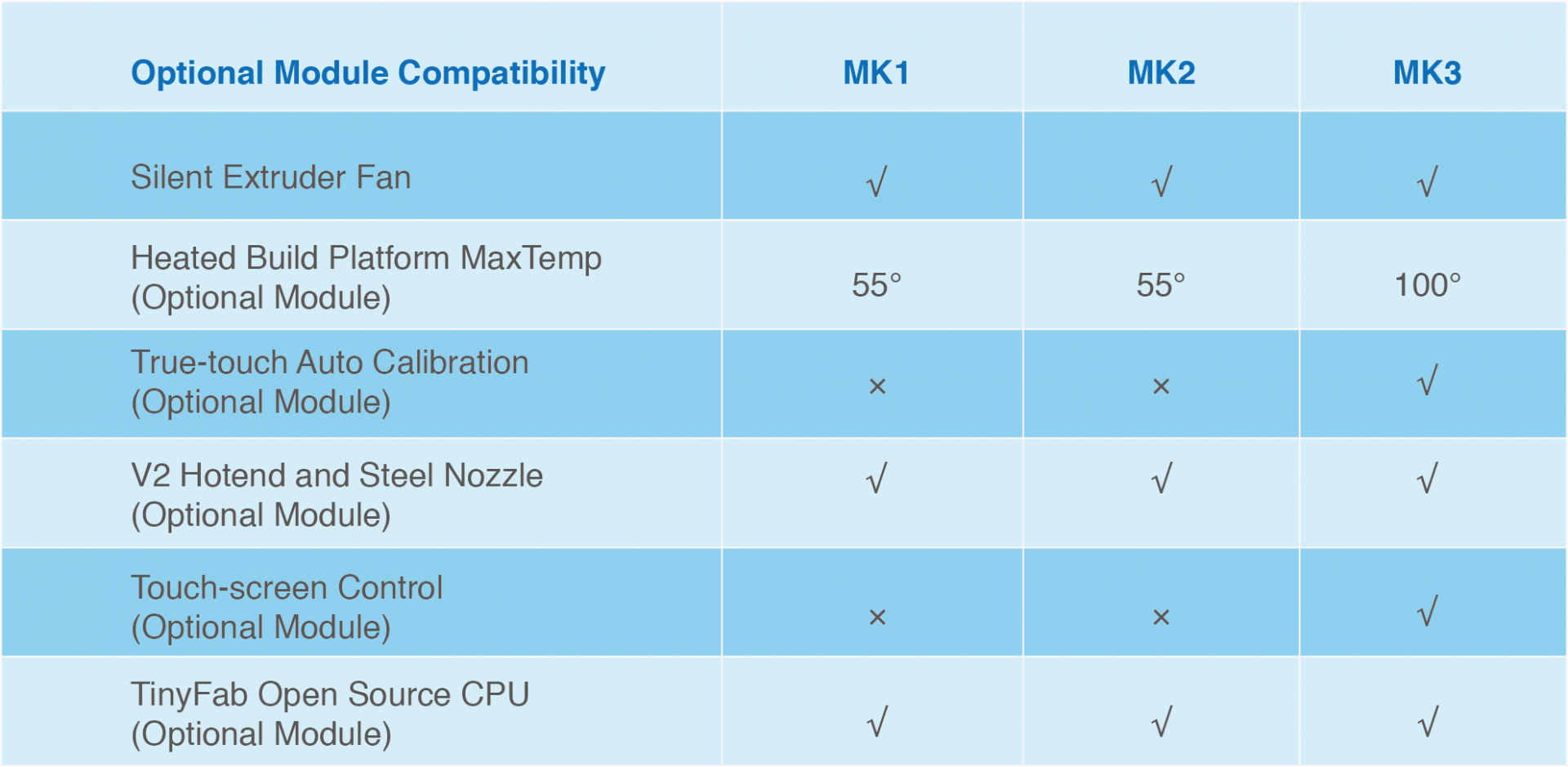 cetus3d level calibration